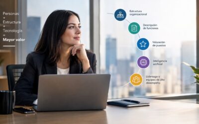 Rediseño organizacional en la era de la Inteligencia Artificial: el nuevo enfoque de la productividad y el liderazgo.